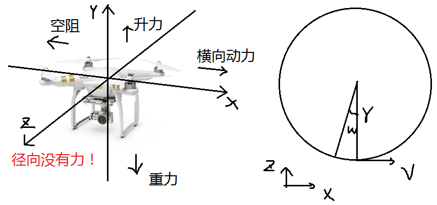 科普贴,刷锅技术分析,求dji工程师认证!