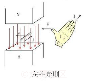 电动机