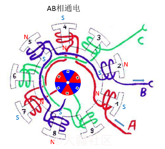 耦合变压器