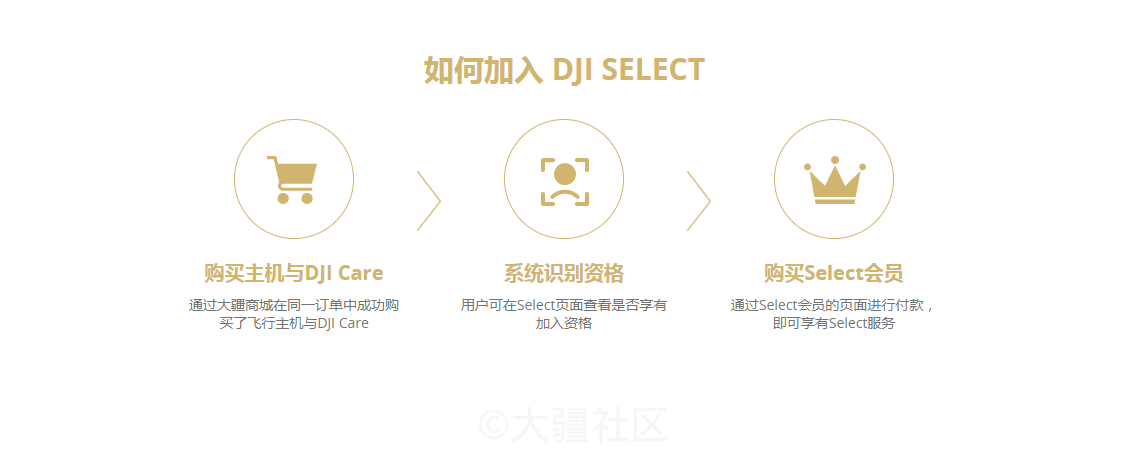 Dji deals select membership